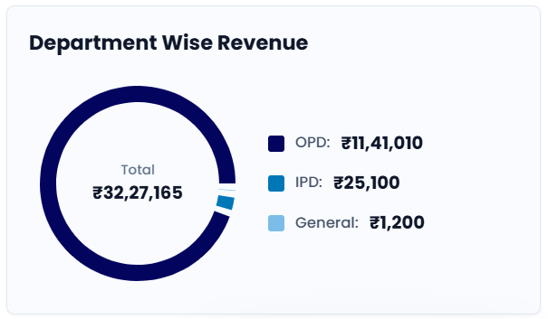 OPD queue and appointment flow
